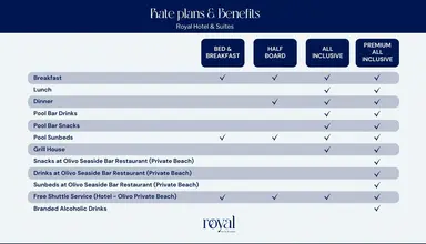 Royal & Suites (Polichrono)