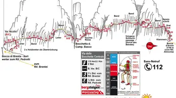 Dolomity Brenta: Via ferraty na krawędzi nieba