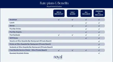 Royal Hotel and Suites